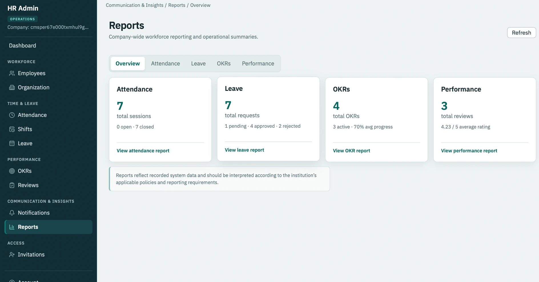 Workforce Management — Company-wide workforce reporting and operational summaries