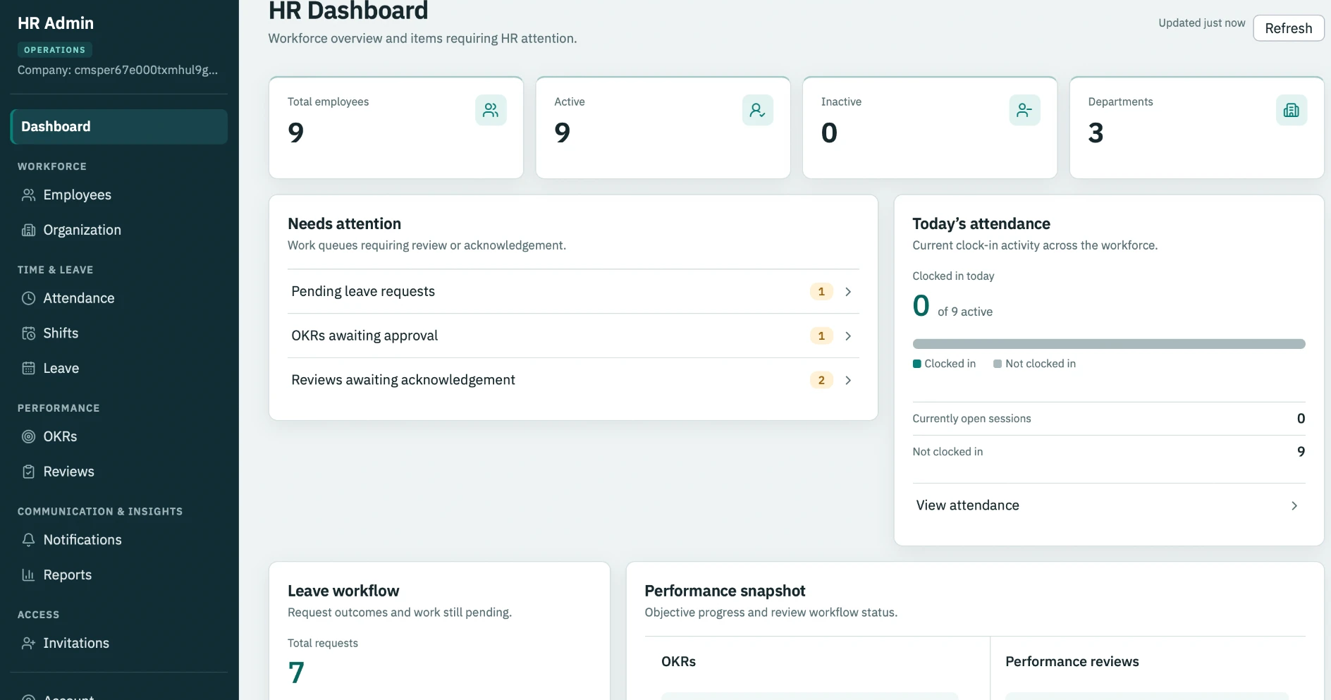 Workforce Management — Workforce overview and items requiring attention